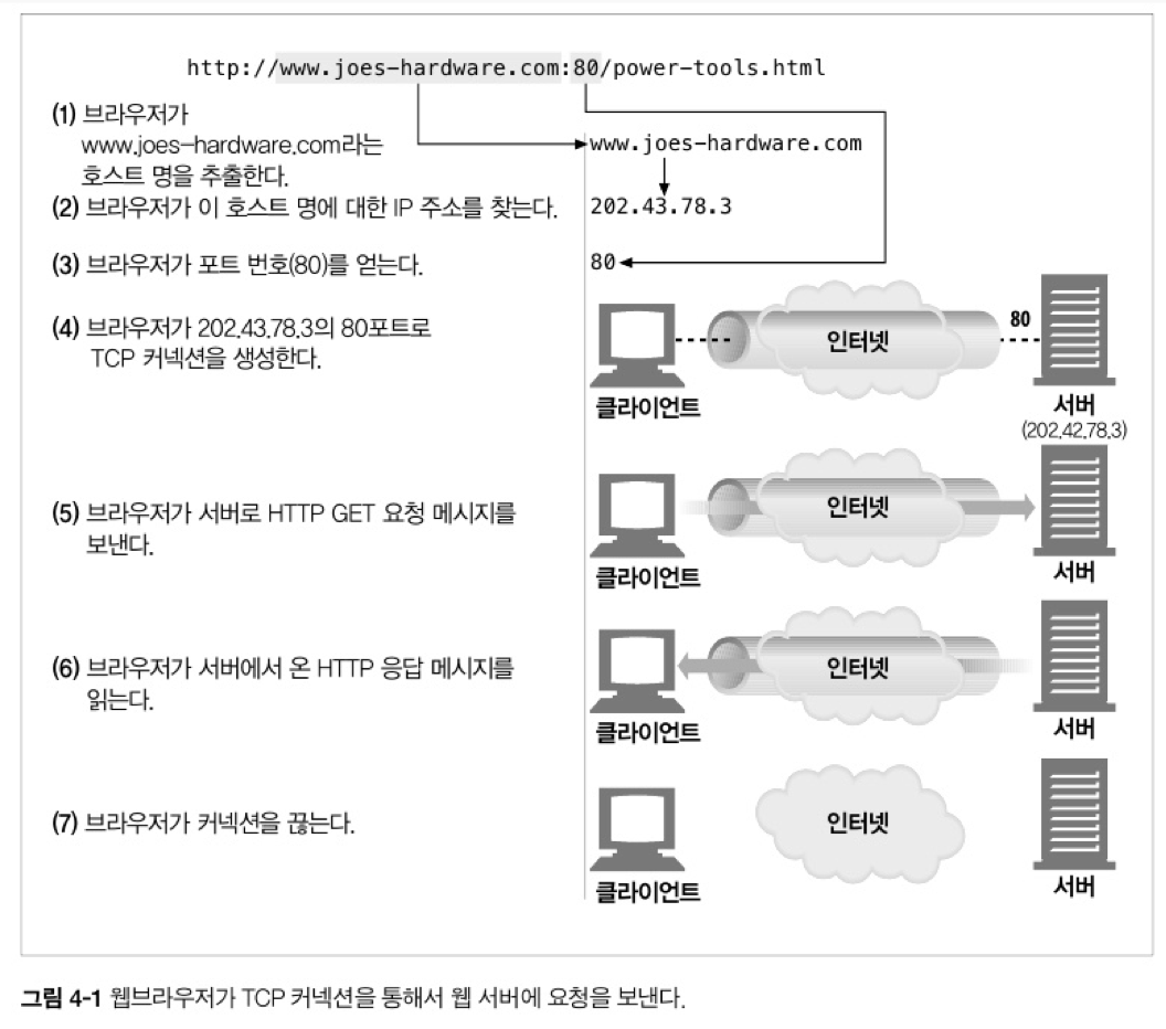 TCP_socket.png