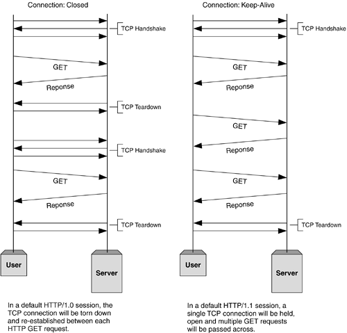 http2-1.gif