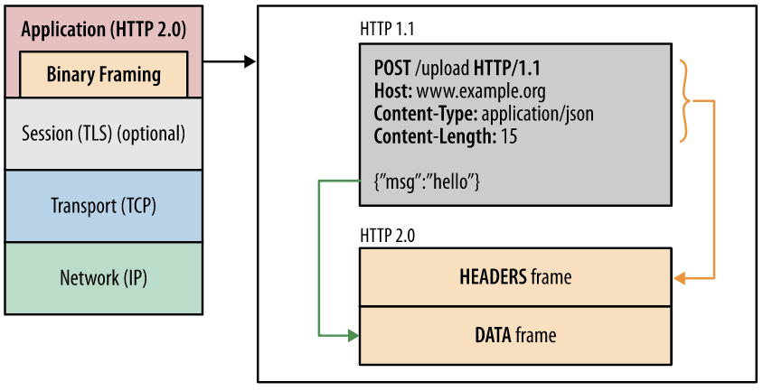 http2-3.png