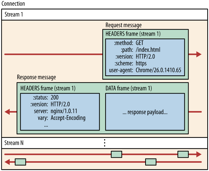 http2-4.png