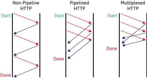 http2-5.png