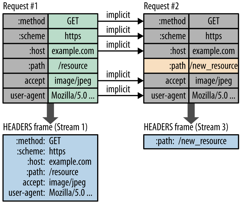 http2-6.png