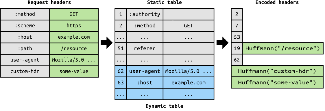 http2-7.png