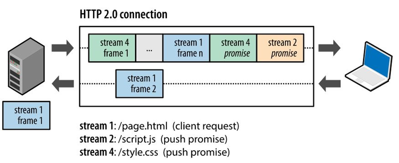 http2-8.png